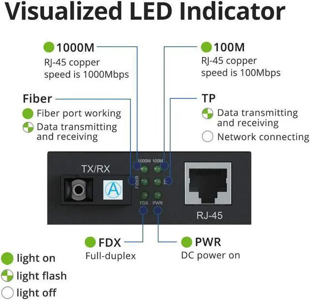 Alt view image 4 of 5 - a Pair of Gigabit Ethernet Bidi Media Converter, SingleMode Single LC Fiber to Ethernet RJ45 Converter for 10/100/1000Base-Tx to 1000Base-LX, UL Certified, up to 20-km