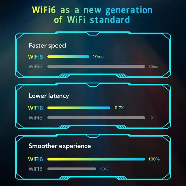 Alt view image 3 of 5 - WiFi6E AX5400M Triple Band USB 3.0 WiFi Adapter, 6GHz 5GHz 2.4GHz, Dual 6dBi Antennas, 2400Mbps,11/10, RTL8832CU Chip, for Desktop PC Laptops