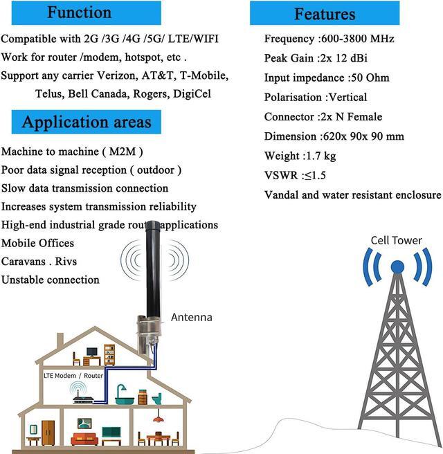Alt view image 2 of 5 - 2x2 MIMO 5G External Antenna T-Mobile Outdoor Omni Directional 4G LTE Antennas for N71 Verizon AT&T All US Canadian Carrier with TS-9 SMA Cable