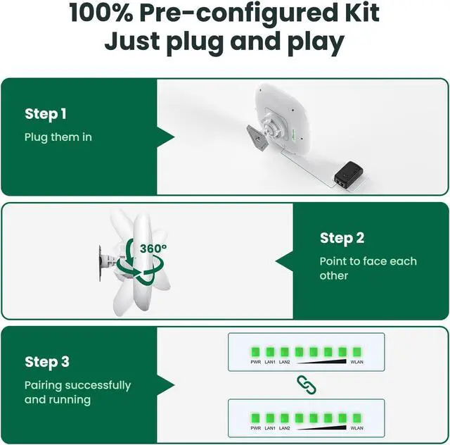 Alt view image 4 of 5 - 3 Pack Wireless Bridge Gigabit WiFi Bridge Outdoor, ULNA CPE802T Dual Band Point to Point/Multipoint Wireless Bridge, 5KM Long Range Extend Internet to Shop Barn Farm