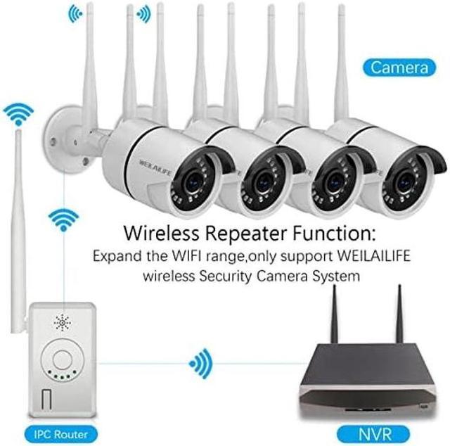 Alt view image 4 of 5 - [ONLY for WEILAILIFE Security Camera System] 2.4G Wireless Booster Repeater with Power Supply, WiFi Range Extender, Support Wireless Repeater/IPC Router Mode, White