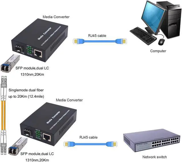 Alt view image 2 of 5 - Single Mode LC Gigabit Fiber Media Converter - Include 2 LC SFP Transceiver 20Km (12.4 Miles), Wavelength 1310nm, LC to UTP Cat5e 10/100/1000 RJ-45 -Gigabit Ethernet Speed, 2 Pack