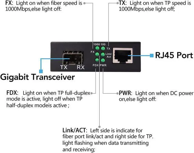 Alt view image 4 of 5 - Multi-Mode LC Gigabit Fiber Media Converter - Include 2 LC SFP Transceiver 2Km, Wavelenth 1310nm, LC to UTP Cat5e 10/100/1000 RJ-45 Gigabit Ethernet Speed, 2 Pack
