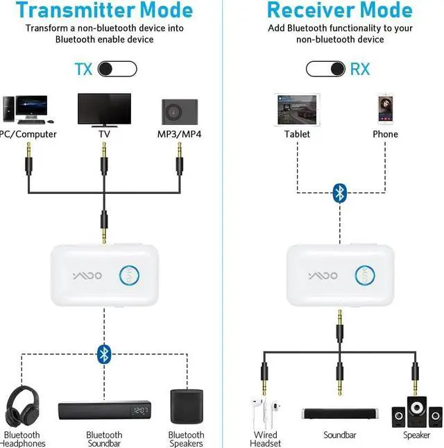 Alt view image 2 of 5 - YMOO Bluetooth 5.3 Transmitter Receiver for 2 Wireless Headphones/Speaker/Airplane, 3.5mm Jack AUX Bluetooth Audio Adapter, 22h Long Range AptX Low Latency for Smarphone/Tablet/PC/TV/Home Stereo