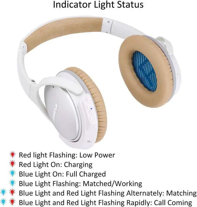 Alt view image 4 of 5 - YOCOWOCO Upgraded aptX Wireless Bluetooth Adapter for Bose QuietComfort QC 25 with Mic/Volume Control, White