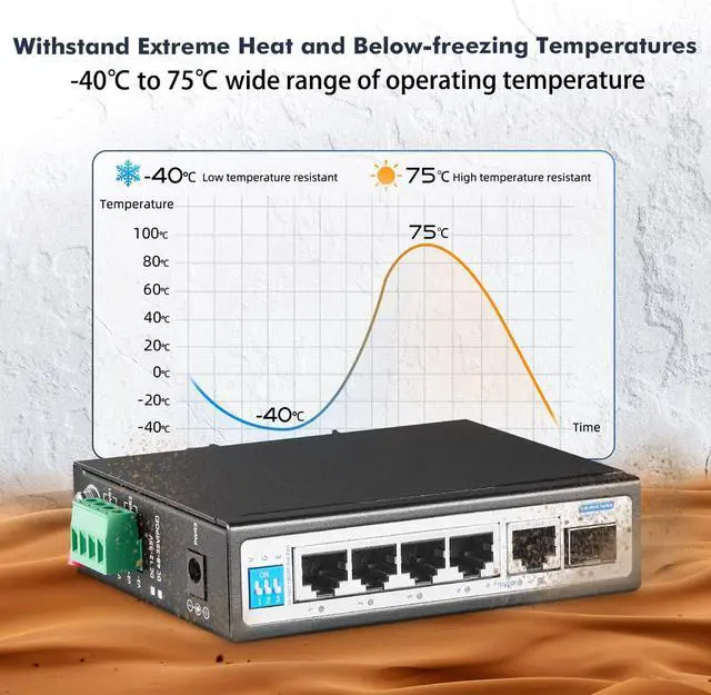 Alt view image 4 of 5 - YuLinca 6 Port Gigabit Industrial DIN-Rail PoE Switch, 4 x 100/1000Mbps PoE Ports,IEEE802.3af/at PoE+, 1 Gigabit Uplink, 1 Gigabit SFP, Metal DIN-Rail & Wall Mount Ethernet Switch