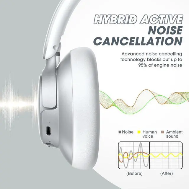 Alt view image 5 of 5 - BERIBES Upgraded Hybrid Active Noise Cancelling Wireless Headphones with Transparent Modes,70H Playtime Bluetooth Headphones Wireless with Mic, Deep Bass,3.5MM Cable,Soft-Earpads,Fast Charging-Silver