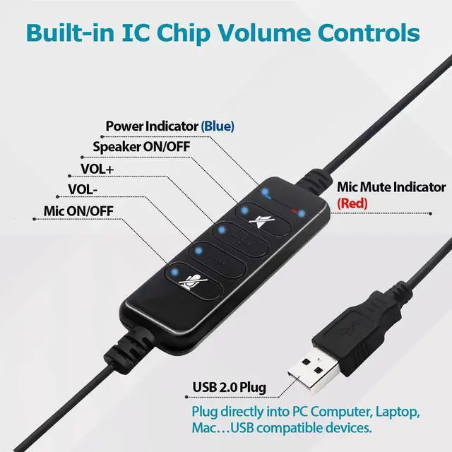 Alt view image 4 of 5 - QD headset USB Adapter Cable Compatible with Plantronics QD (Quick Disconnect) Wired Headset to USB Plug with in-line Volume Mute Controls, Works for Computer Laptop PC Mac UC Skype Lync Softphone