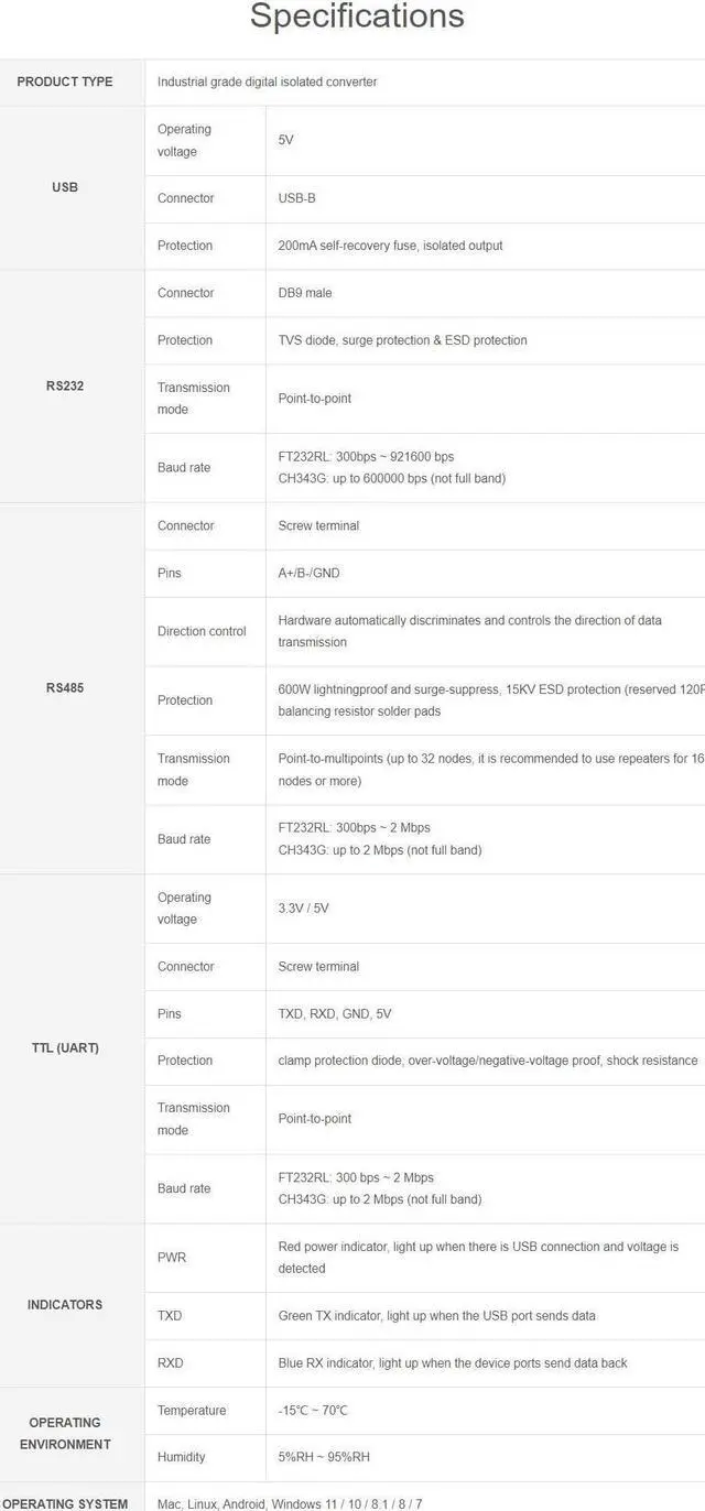Alt view image 5 of 5 - Coolwell Waveshare USB to RS232/485/TTL Converter Onboard FT232RL Industrial Grade USB to RS232 Converter Support Mac Linux Android Windows 11/10 / 8.1/8 / 7
