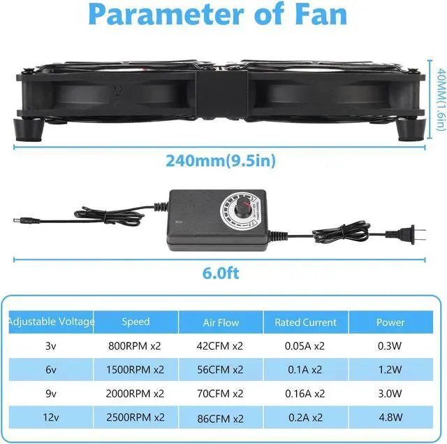 Alt view image 2 of 5 - Eiovnur Big Airflow 2 x 120mm 240mm AC 110V 120V 220V 240V Variable Speed Fan for Mining Machine Cabinet Chassis Server Workstation Cooling