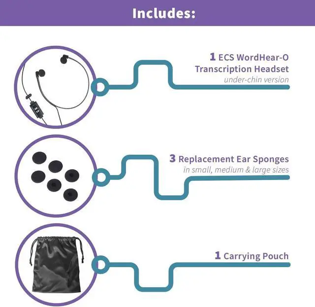 Alt view image 5 of 5 - ECS WordHear-O USB Transcription Headset with Under-Chin Design