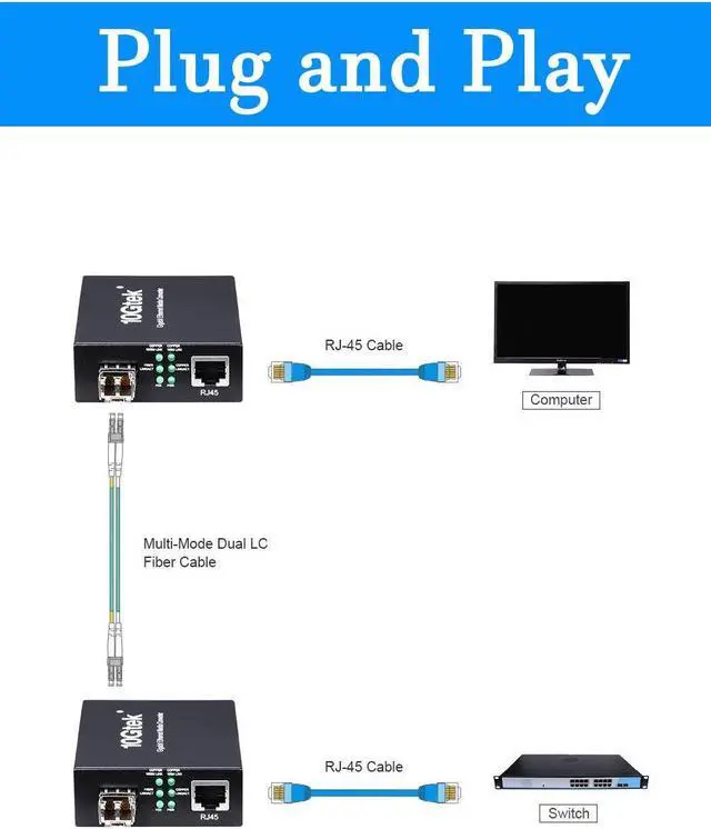 Alt view image 3 of 5 - 1.25G Fiber to Ethernet Media Converter, Gigabit Multimode LC Fiber to RJ45 Converter, 1000Base-SX to 10/100/1000Base-TX, SFP SX Module MMF, 850nm, up to 550m