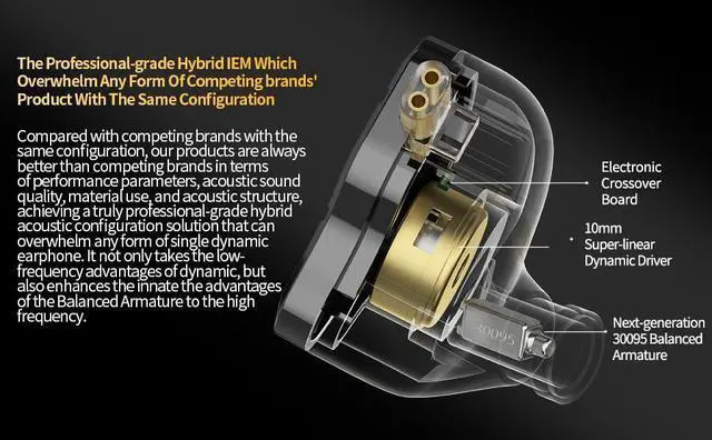 Alt view image 2 of 5 - keephifi KZ ZSN PRO 2 Professional Hybrid Technology in Ear Monitor Earphone 1DD+1BA HiFi Gaming Earbuds with 3.5mm Detachable Cable for Audiophile (Yellow, with mic)