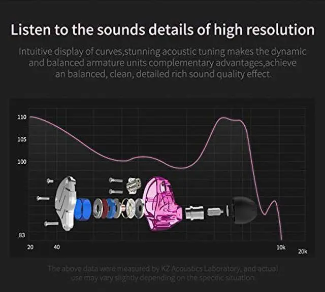 Alt view image 4 of 5 - KZ ZSN HiFi in Ear Earphone, KZ Headphone High Resolution Dual Drivers 1BA 1DD in Ear Earbuds with HD Microphone Remote Line Contro