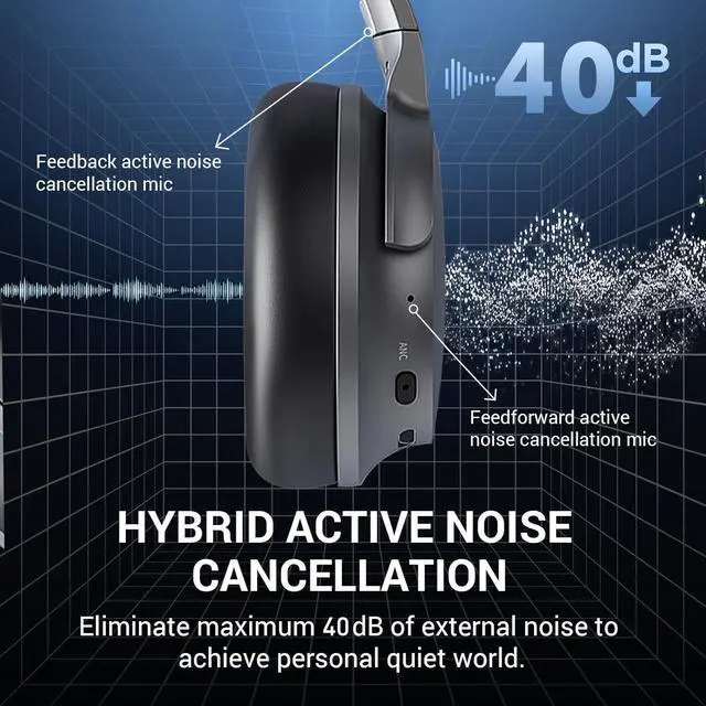 Alt view image 3 of 5 - Hybrid Active Noise Cancelling Headphones with MicrophoneANC Wireless Over Ear Bluetooth Headphones, Hi-Res Audio Custom with 4 EQ Deep Bass, Memory Foam Ear Cups, Quick Charge 60H HiFi Playtime