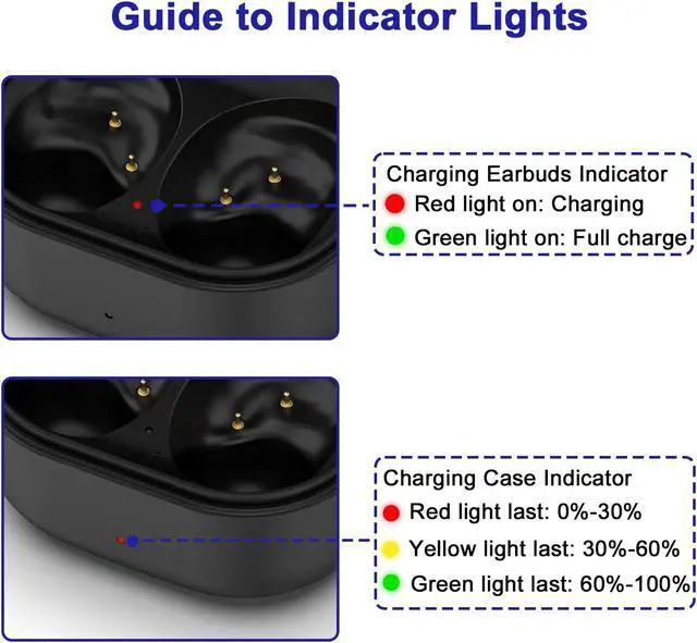 Alt view image 5 of 5 - Charging Case Replacement Compatible with Galaxy Buds FE(Wired Charging Only, Earbuds not Included, Black)