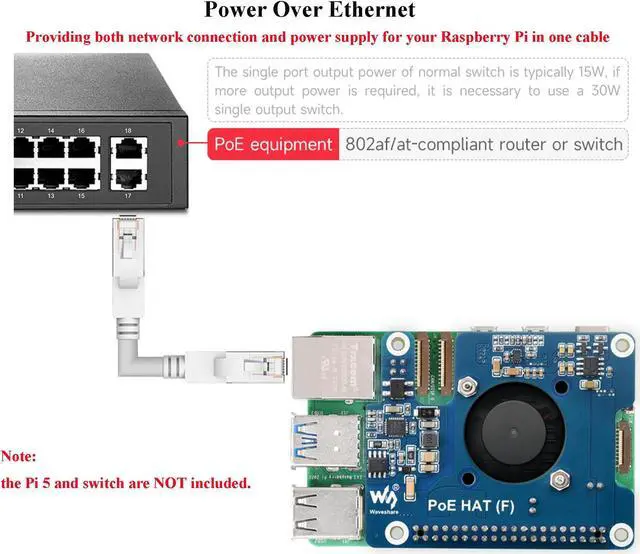 Alt view image 4 of 5 - POE HAT Board for Raspberry Pi 5, Power Over Ethernet HAT(POE) with Onboard Cooling Fan and Metal Heatsink, Supports 802.3af/at Network Standard,12V and 5V Power Outputs