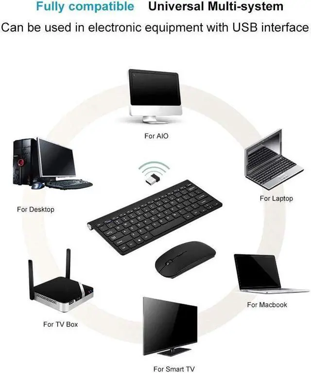 Alt view image 2 of 5 - 2.4GHZ Keyboard and Mouse Combo,Scissor-Switch Keyboard with 12 Multi-Media Keys Fully Waterproof Back Design for PC Win XP/ 7/8 and Other Eqquipment with USB Interface.(Black)