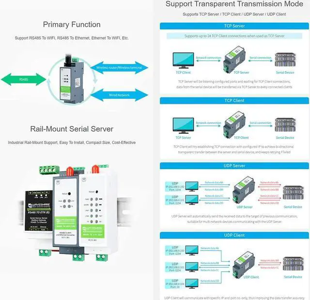 Alt view image 4 of 5 - RS485 to W-i-F--i/Ethernet Module Rail-Mount Serial Server Modbus MQTT Gateway, Allow RS485 to W-i-F--i, RS485 to Ethernet, Ethernet to W-i-F--i Converter Module, Support Transparent Transmission Mode