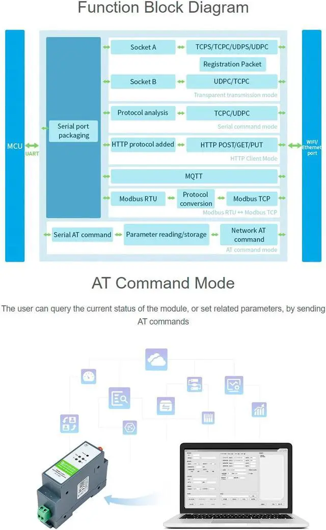 Alt view image 3 of 5 - RS485 to W-i-F--i/Ethernet Module Rail-Mount Serial Server Modbus MQTT Gateway, Allow RS485 to W-i-F--i, RS485 to Ethernet, Ethernet to W-i-F--i Converter Module, Support Transparent Transmission Mode