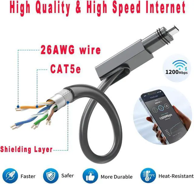 Alt view image 2 of 5 - GTOMNI Starlink Cable 75FT Satellite Replacement Cable for Starlink Actuated Gen 2 Dish and Router,Starlink Rectangular Satellite V2 Starlink Cable Extension for Starlink Accessories, Grey