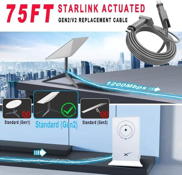 Alt view image 4 of 5 - GTOMNI Starlink Cable 75FT Satellite Replacement Cable for Starlink Actuated Gen 2 Dish and Router,Starlink Rectangular Satellite V2 Starlink Cable Extension for Starlink Accessories, Grey