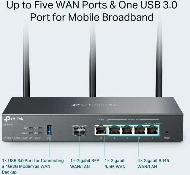 Alt view image 4 of 5 - TP-Link ER706W Omada Gigabit AX3000 WiFi 6 VPN Router | 1x USB 3.0 Support USB Storage and LTE Backup with LTE dongle | Supports Omada Mesh | Easy Set-up