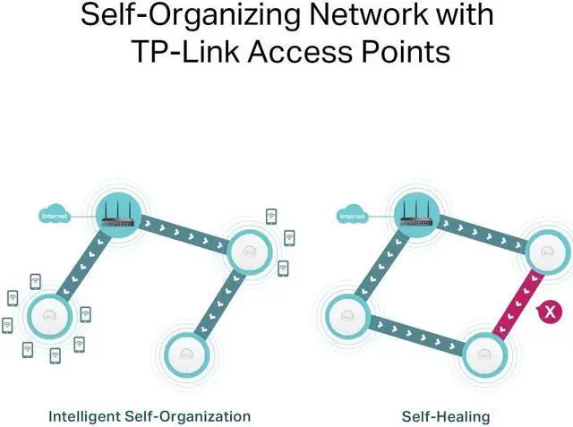 Alt view image 5 of 5 - TP-Link ER706W Omada Gigabit AX3000 WiFi 6 VPN Router | 1x USB 3.0 Support USB Storage and LTE Backup with LTE dongle | Supports Omada Mesh | Easy Set-up