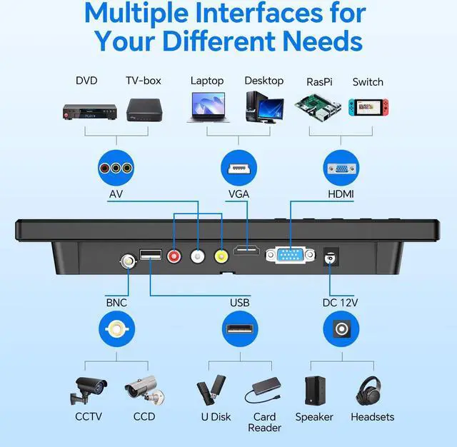 Alt view image 3 of 5 - Eyoyo 10.1 inch Security Monitor 1366x768 Resolution, Small HDMI Monitor Supporting HDMI VGA AV BNC USB Input, Small Monitor with Built-in Speakers and Remote Control for PC CCTV Camera X-Box