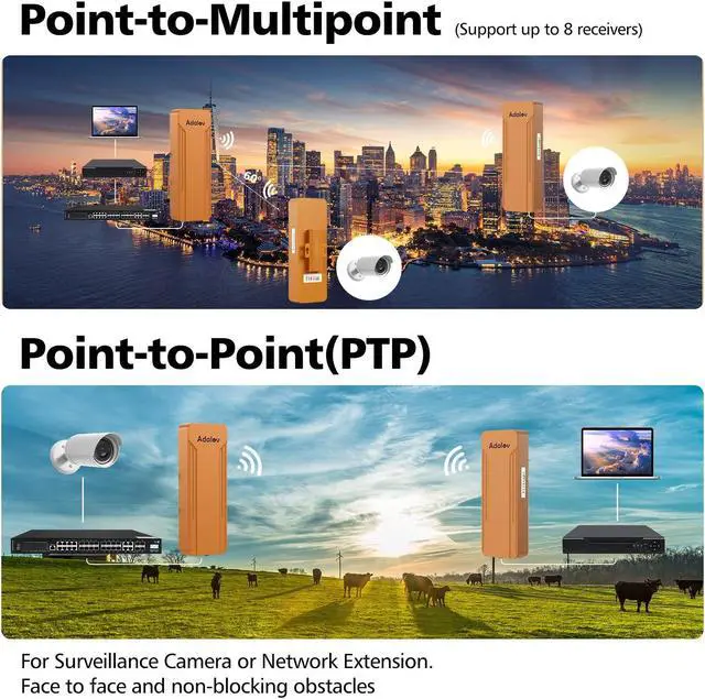 Alt view image 2 of 5 - CPE468 Dual Band Wireless Bridges with Bracket Mounts, 3KM Long Range Gigabit WiFi Bridge, 2.4GHz & 5.8GHz Outdoor Wireless Ethernet Bridge for Point-to-Point and Point-to-Multipoint Network Extend