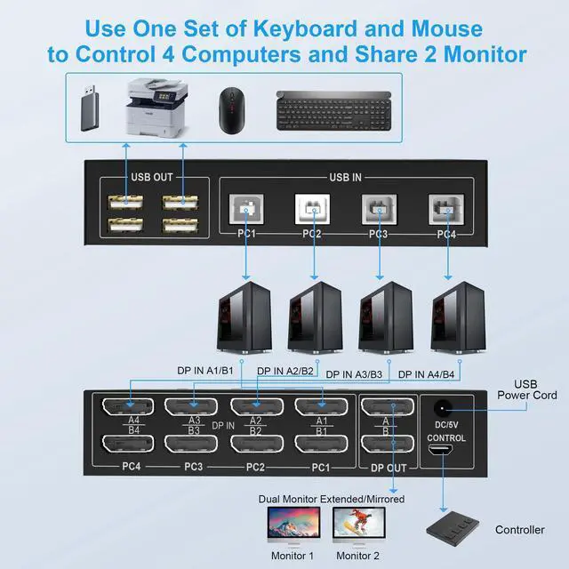 Alt view image 2 of 5 - 4 Port KVM Switch Dual Monitor Displayport 4K 60Hz, KVM Switch 2 Monitors 4 Computers with 4 USB 2.0 Hub, Dual Monitor Displayport KVM Switch Keyboard Mouse Switcher