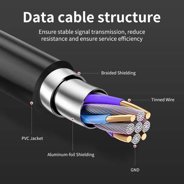 Alt view image 5 of 5 - GOSYSONG USB 3.0 A to C Cable 30ft, 5Gbps Super Speed USB 3.0 Cable Compatible with VR,Xbox,Laptop,Camera,Docking Station,SSD and More
