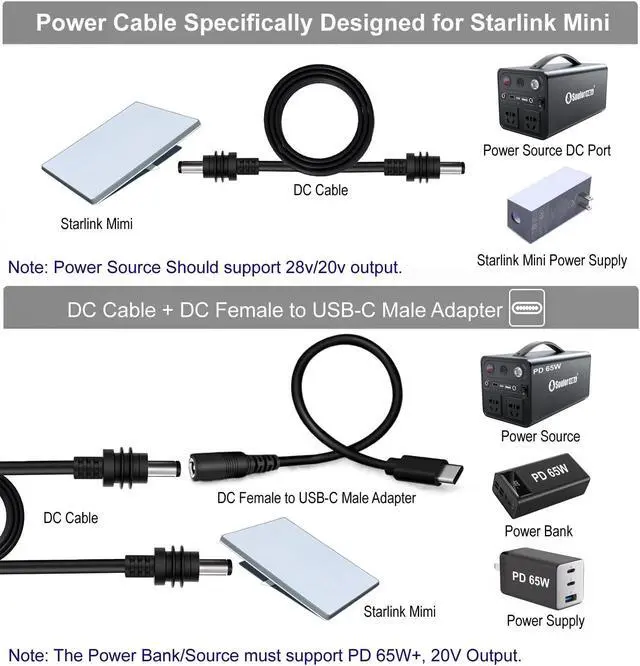 Alt view image 5 of 5 - Starlink Mini DC Power Cable with USB C Adapter Cable, USB C to DC Power Cable PD 20V, Type C Adapter +DC Power Cable for Starlink Mini, Compatible 65W+ PD 20V Protocol Power Supply/Source (10M)