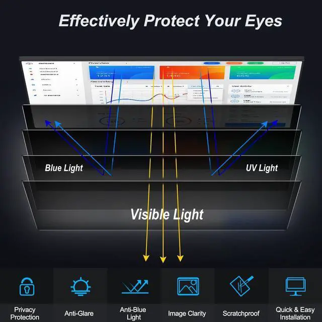 Alt view image 4 of 5 - JEAPKA [2-Pack] 23.6 Inch Privacy Screen for Monitor Computer Screen Privacy Filter for 16:9 Widescreen Monitor Desktop PC Monitor Privacy Film Monitor Privacy Shield and Anti-Glare Protector