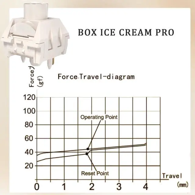 Alt view image 4 of 5 - Kailh Box Ice Cream Pro Linear Keyboard Switch,5-pin RGB SMD 45gf All POM Material Pre-Lubricated Switches,for Mechanical Gaming Keyboard(Ice Cream PRO,72Pcs)