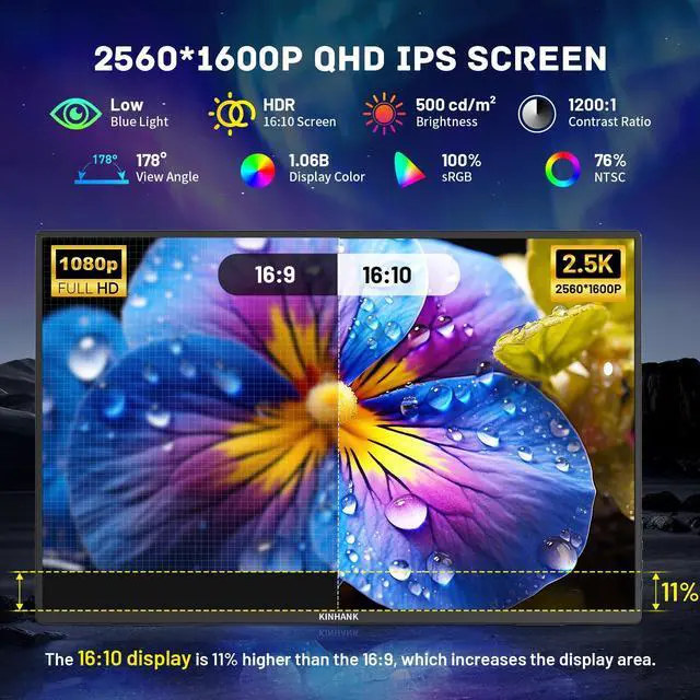 Alt view image 2 of 5 - Kinhank 16'' 2.5K Portable Monitor 144HZ,2560 * 1600 QHD IPS HDR Travel Monitor,USB C HDMI Portable Gaming Monitor,Second External Monitor for Laptop PC MAC Phone PS4/5 Xbox Switch(K16)