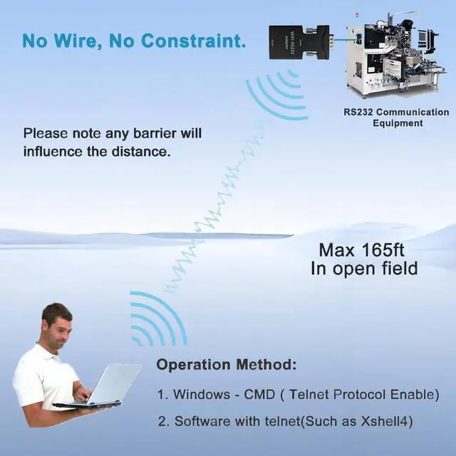 Alt view image 3 of 5 - Lcantve Mini RS232 to Ethernet WiFi Adapter, RS232 Wireless Extender with Type-C Power Port, No Drive Telnet Protocol RS232 to WiFi Converter for Remote Config/Testing
