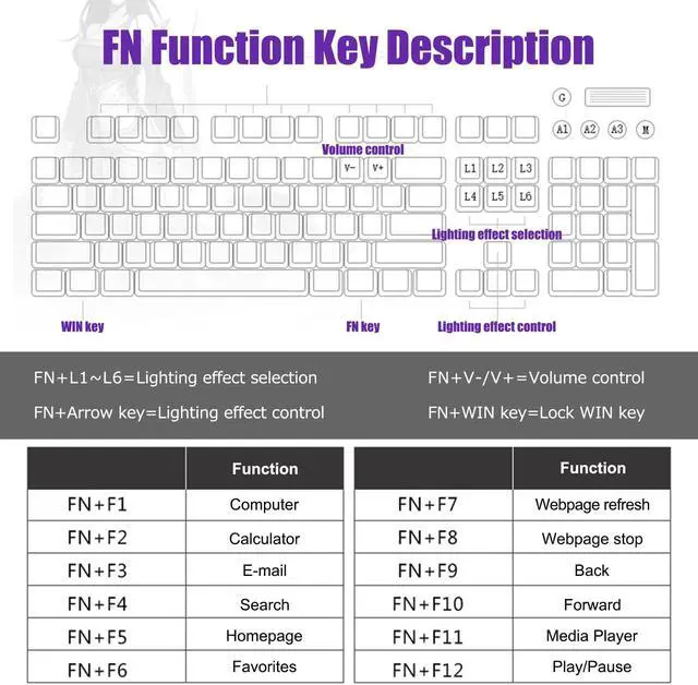 Alt view image 5 of 5 - Lomiluskr Wired Mechanical Gaming Keyboard, 104 Keys and 6 Media Keys Anti-Ghosting, 2 Colors PBT Keycap, Hot-swappable Switch, Elegant White Backlight, Aluminum Panel (Purple&White, Blue Switch)