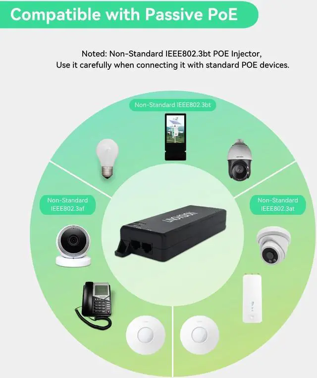 Alt view image 4 of 5 - LINOVISION Gigabit 90W Passive POE Injector, Single Port PoE Injector, 10/100/1000Mbps Hi-POE Midspan, POE Power Injector for PTZ Camera, VoIP Phone