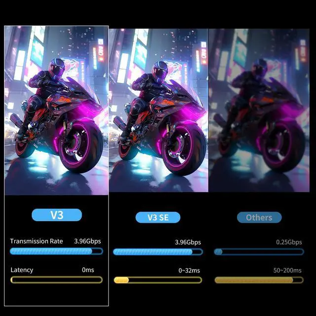 Alt view image 5 of 5 - PeakDo 7" 60Hz Streaming Gaming Handheld 0 Latency 100ft Wireless Game Console Screen with Split Controller for PC,Xbox,PS5/4,Switch,Portable Monitor Touchscreen USB C HDMI External Gaming Monitor(V3)