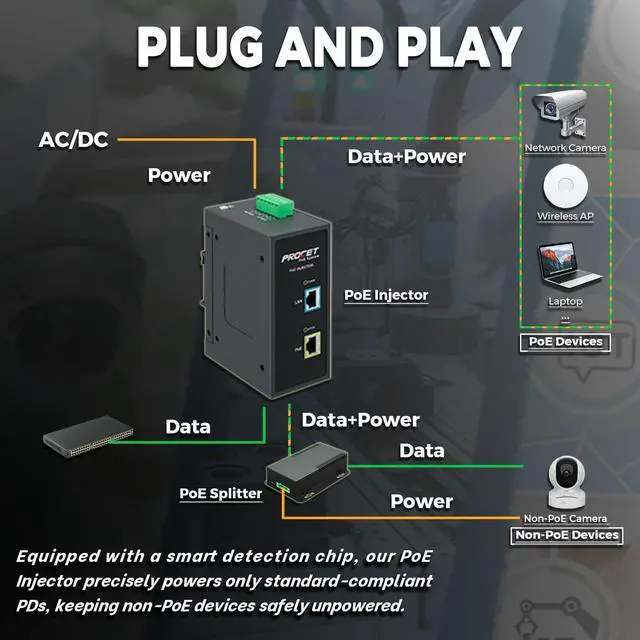 Alt view image 5 of 5 - Procet 10 Gbps Gigabit PoE++ Injector Din Rail, 60W Industrial Adapter with Wide Temp -40degF to 149degF, 6KV Surge Protection, AC/DC Input, IEEE802.3af/802.3at/802.3bt, PT-PSE105GB-AC-10