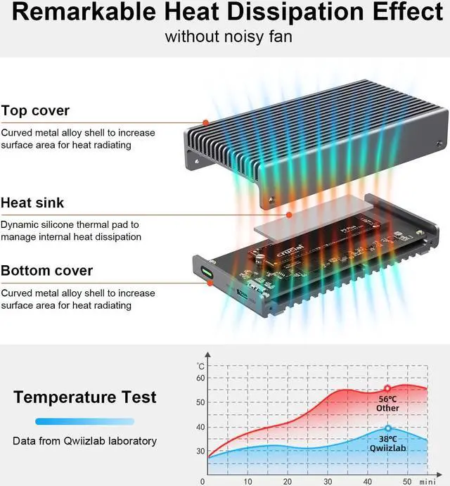 Alt view image 4 of 5 - Qwiizlab Fanless 40Gbps USB4 Thunderbolt External SSD Enclosure with Aluminum Heat Sink Chasiss, Supports M.2 NVMe PCIe SSD up to 8TB (SSD Not Included)