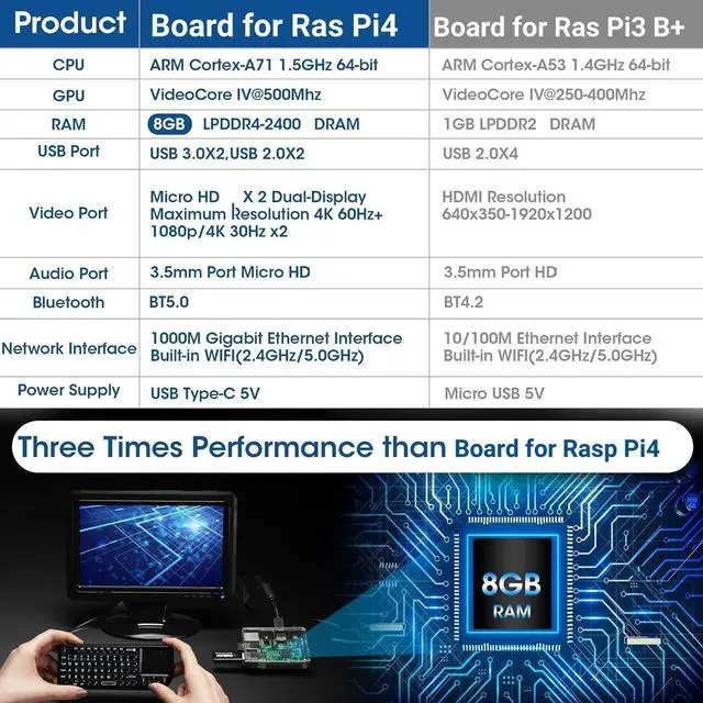 Alt view image 5 of 5 - RasTech Raspberry Pi 4 8GB Starter Kit with Pi4 8GB Board,with 32GB Card 4 Copper Heatsink 2 Micro HD Out Cable 5V 3A Power Supply with ON/Off Case Cooling Fan Card Readers Screwdriver