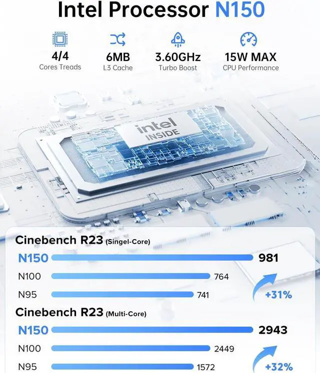 Alt view image 3 of 5 - ACEMAGIC N150 Vista Mini PC V1, Twin Lake N150(Beat N100/N95, up to 3.6GHz), 16GB DDR4 RAM 512 SSD Mini Computers,11 Pro Desktop 4K Dual Display/HDMI/WiFi/BT/LAN for Home/Office