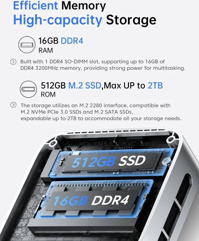 Alt view image 4 of 5 - ACEMAGIC N150 Vista Mini PC V1, Twin Lake N150(Beat N100/N95, up to 3.6GHz), 16GB DDR4 RAM 512 SSD Mini Computers,11 Pro Desktop 4K Dual Display/HDMI/WiFi/BT/LAN for Home/Office