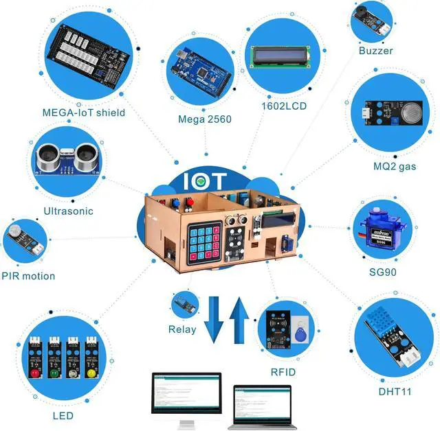 Alt view image 2 of 5 - OSOYOO IoT Electronic Smart Home Learner Kit for Arduino Mega2560, Learning STEM,Internet of Things,How to Code, Mechanical Building, Educational Coding for Teens Adults