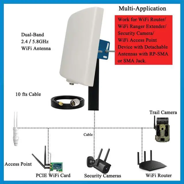 Alt view image 2 of 5 - SignalPlus WiFi Antenna Outdoor Long Range, Outdoor WiFi Directional Antenna, Dual Band WiFi Panel Antenna 2.4GHz 5.8GHz 5GHz, 15dBi, for WiFi Router, WiFi Access Point, AP, 3meter Cable, RP-SMA, SMA