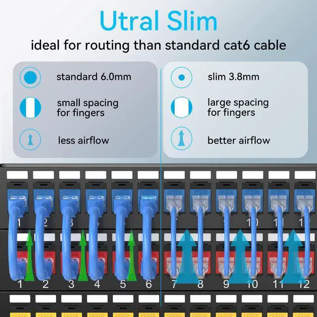 Alt view image 2 of 5 - Sokqovt Cat6a Patch Cables Slim 6ft (24 Pack), Flexible Cat6 Ethernet Patch Cable 10G 550MHZ, 28AWG Pure Copper Cat6 Patch Cable for Network Cabinet, Cat 6 Patch Cable Blue