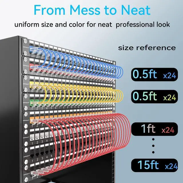 Alt view image 4 of 5 - Sokqovt Cat6a Patch Cables Slim 6ft (24 Pack), Flexible Cat6 Ethernet Patch Cable 10G 550MHZ, 28AWG Pure Copper Cat6 Patch Cable for Network Cabinet, Cat 6 Patch Cable Blue