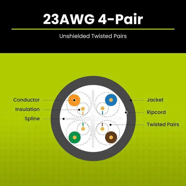 Alt view image 4 of 5 - trueCABLE Cat6 Riser (CMR), 500ft, Gray, 23AWG 4 Pair Solid Bare Copper, 550MHz, PoE++ (4PPoE), ETL Listed, Unshielded Twisted Pair (UTP), Bulk Ethernet Cable